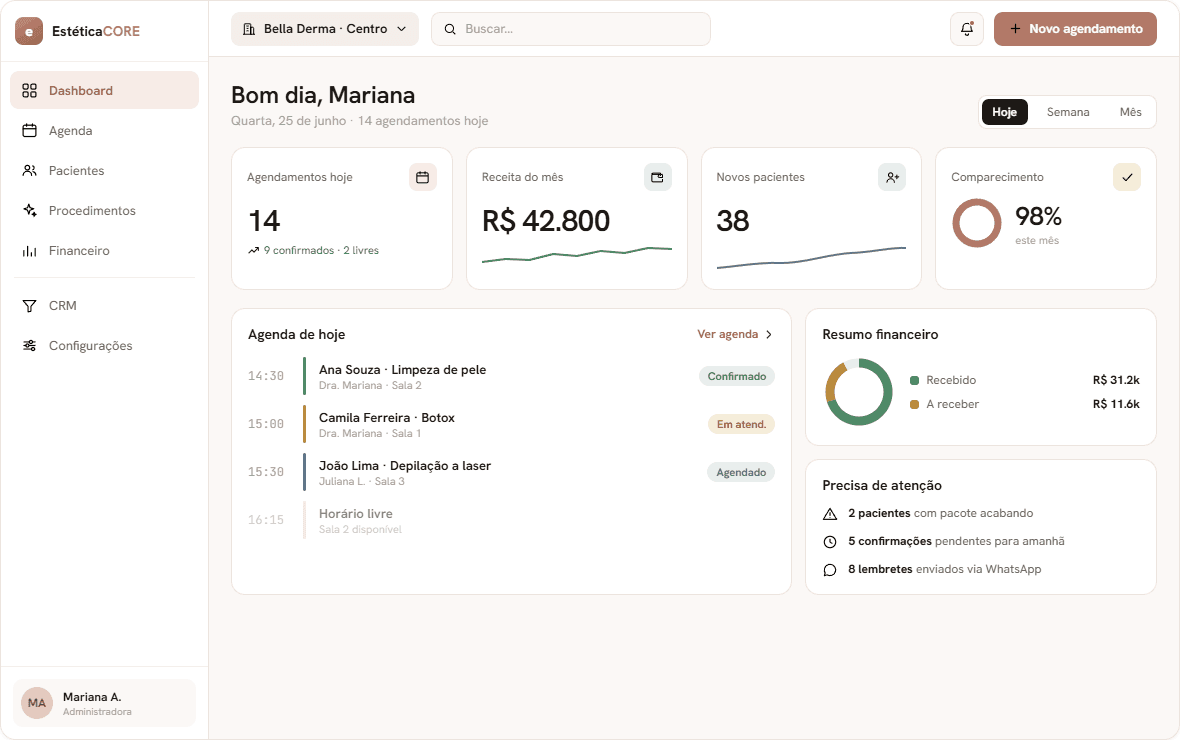 Dashboard da clínica no EstéticaCORE